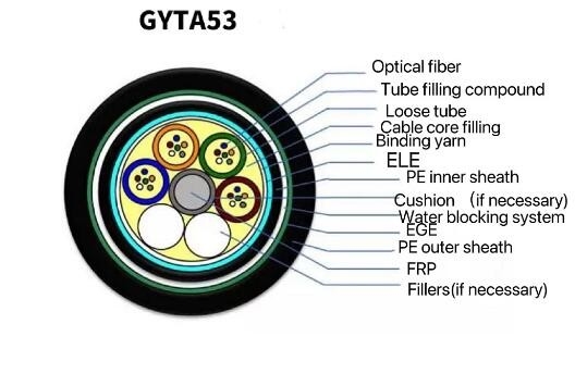 کابل فیبر نوری دفن مستقیم مخابرات مخابراتی Gyta53 Outdoor Armored 4 - 144 Core