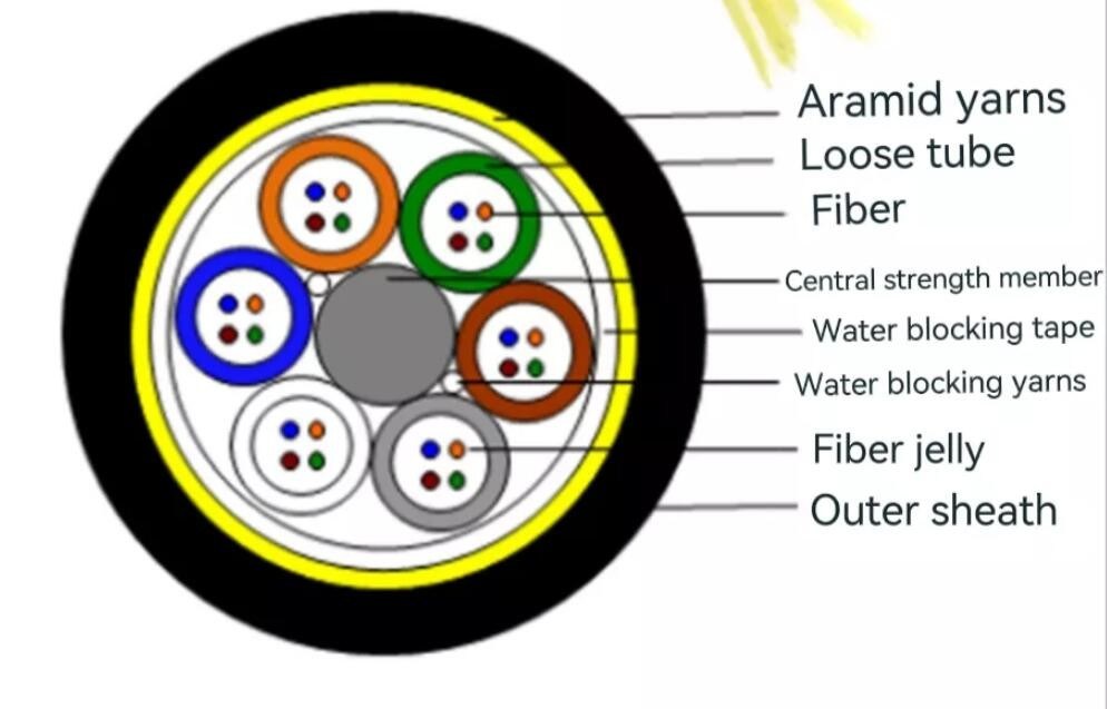 کابل فیبر ADSS G652D کابل فیبر نوری 24 هسته ای تمام دی الکتریک خود پشتیبانی