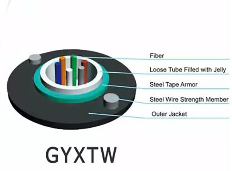 کابل فیبر نوری تک هسته ای 24 هسته ای GYXTW Unitube Strength Member دو سیم فولادی موازی