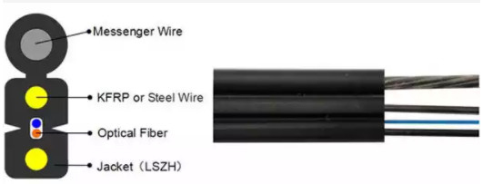 کابل فیبر نوری فضای باز 1/2/4 Core G657A 2 کیلومتری چند حالته FTTH کابل قطره GJYXCH