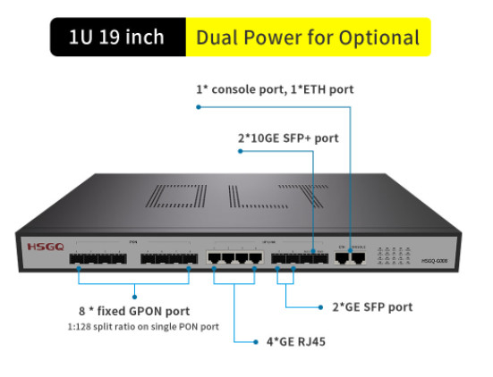 FCC 8 پورت Gpon OLT 2×10GE SFP Uplink Slots 4 × 10/100/1000M RJ45 Uplink