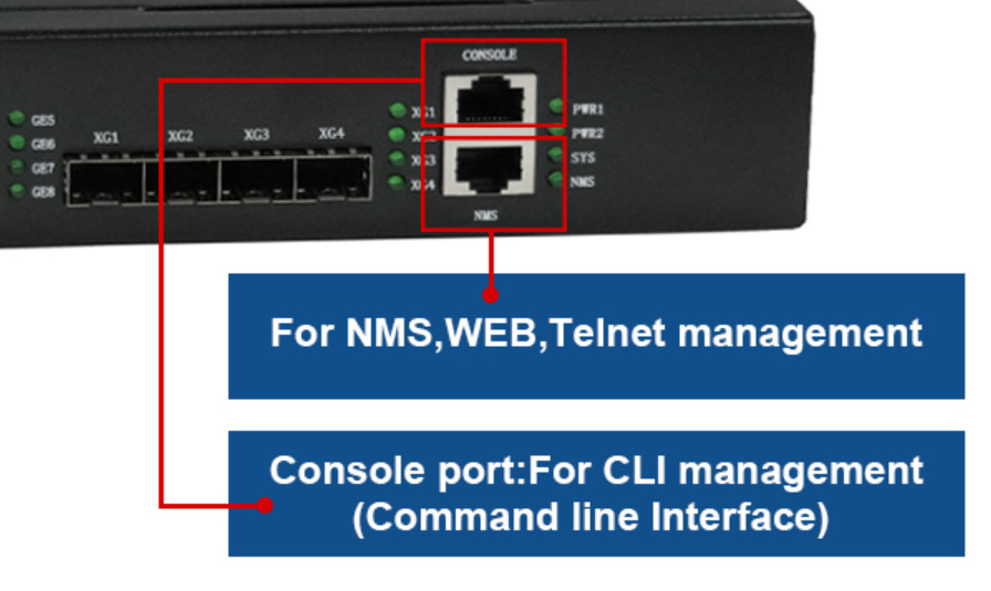 تجهیزات NMS WEB FTTH 8 پورت PON EPON OLT ONU 8*GE درگاه RJ45 4*10G SFP+
