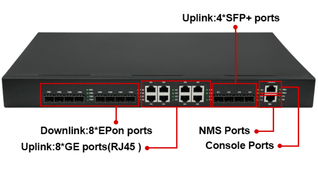 تجهیزات NMS WEB FTTH 8 پورت PON EPON OLT ONU 8*GE درگاه RJ45 4*10G SFP+